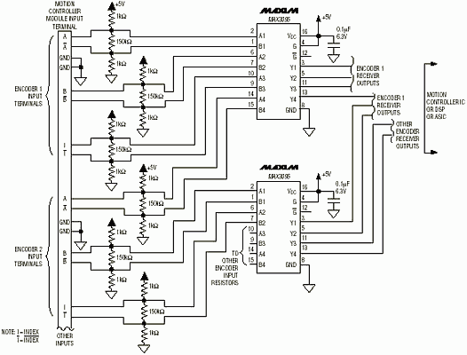 Figure 2. Part of a motion controller, this encoder-input receiver circuit features open-line detection and ESD protection (internal to the MAX3095) on all encoder input lines